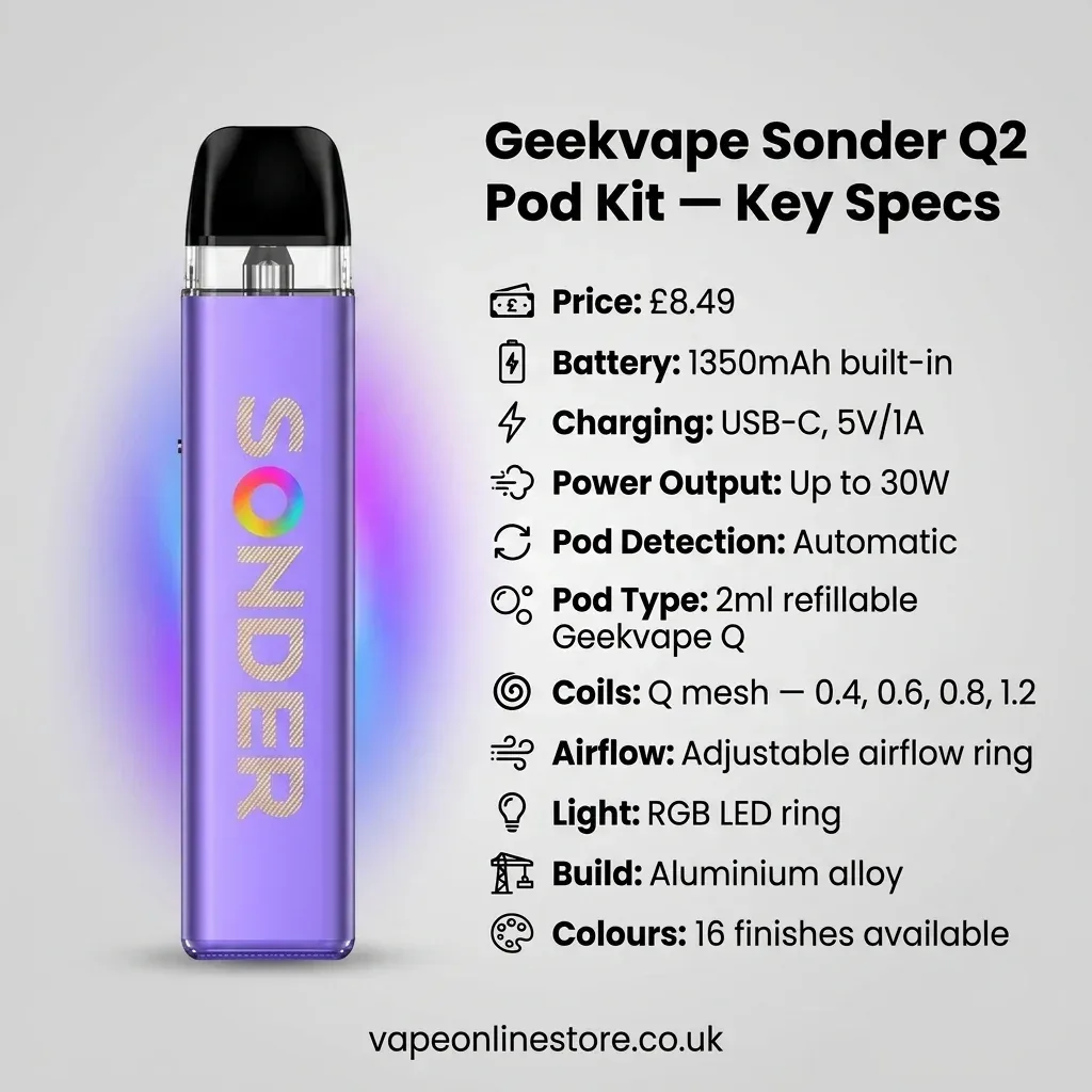 Geekvape Sonder Q2 Pod Vape Kit | Free 10ml E-Liquid - Image 2